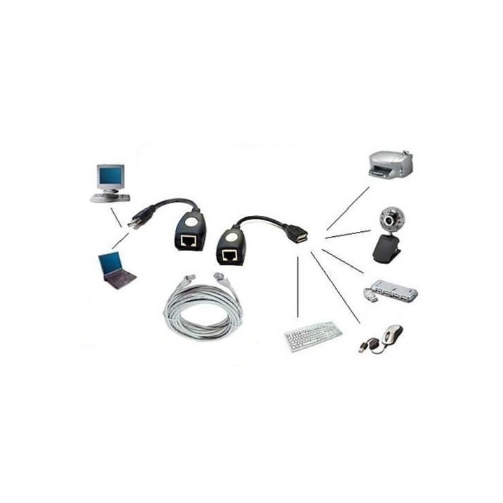 Extension USB Mediante Cable RJ45