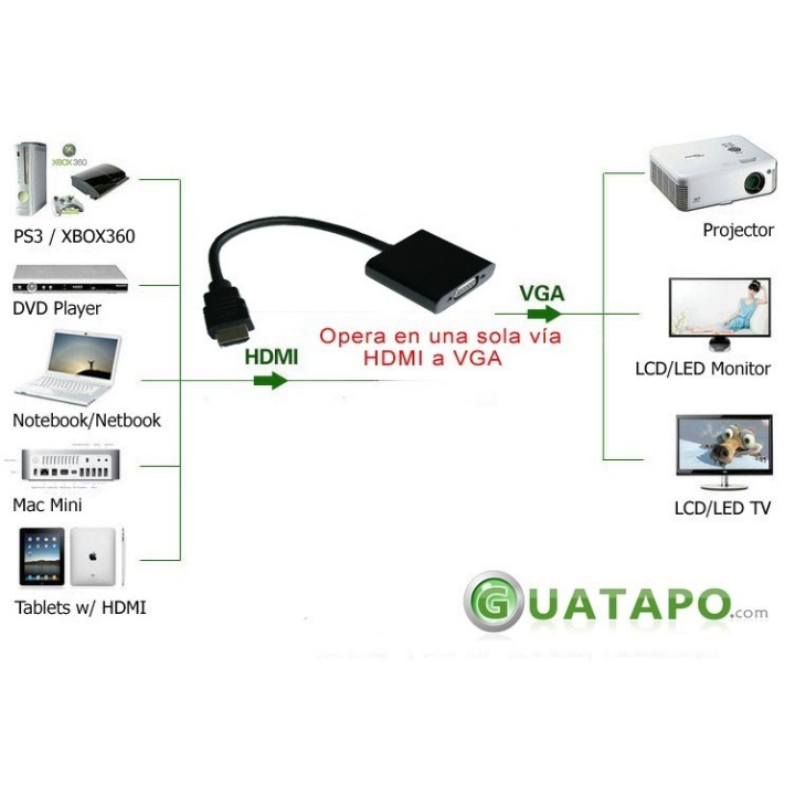 Convertidor de HDMI a VGA