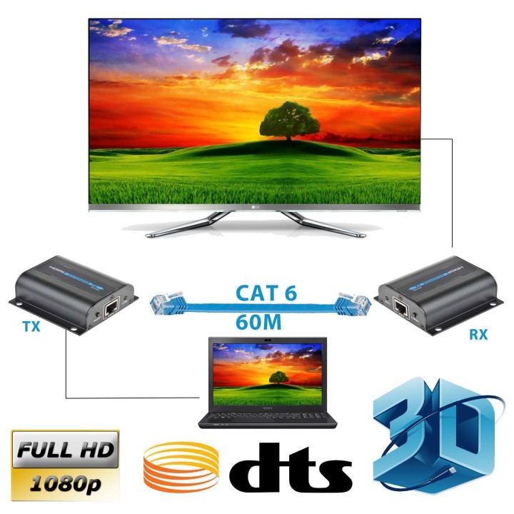 Extension HDMI Macho Mediante Cable RJ45 hasta 200 Pies