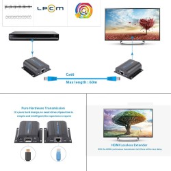 Extension HDMI Mediante Cable RJ45 Soporta 197 Pies