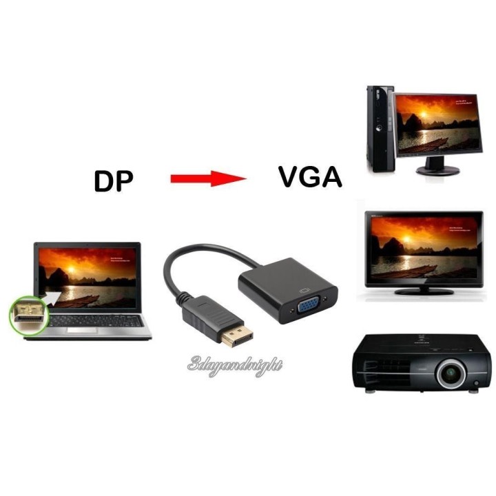 Cable DisplayPort a VGA