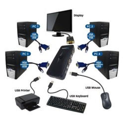 Switch KVM 4 PC VGA Puertos Usb