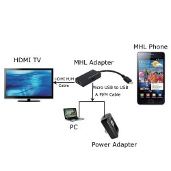 Cable MHL a HDMI Galaxy S2, HTC, LG, SONY