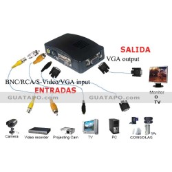 Convertidor  RCA y S-Video A VGA