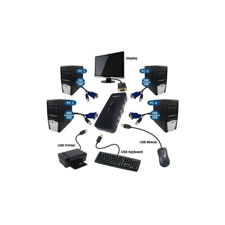 Switch KVM Vga  4 Puertos Usb