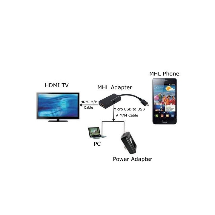 Cable MHL a HDMI Galaxy S2, HTC, LG, SONY