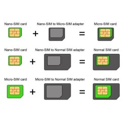 Adaptadores Micro Sim Y Nano Sim A Sim Card Normal